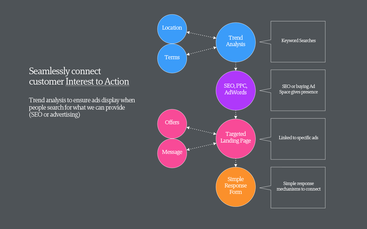 digital marketing strategy slide 1 Unisono Branding, Strategy, Advertising, Campaigns, Communication, Design, Digital, Promotion, Collateral, Websites, Brochures, Flyers, Mobile Apps in Bahrain, Saudi Arabia KSA, Oman, Qatar, Kuwait, United Arab Emirates UAE, GCC, Middle East and North Africa MENA