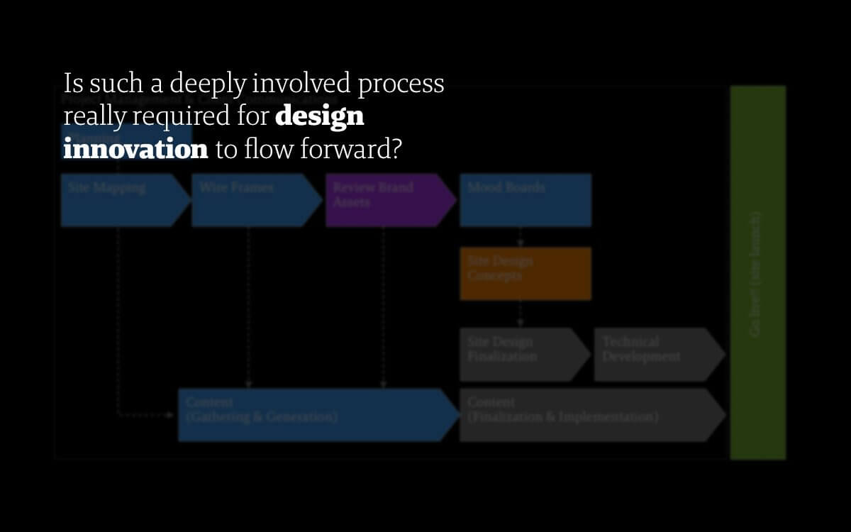 What considered web design methodology should your project follow to ensure the most positive outcome?