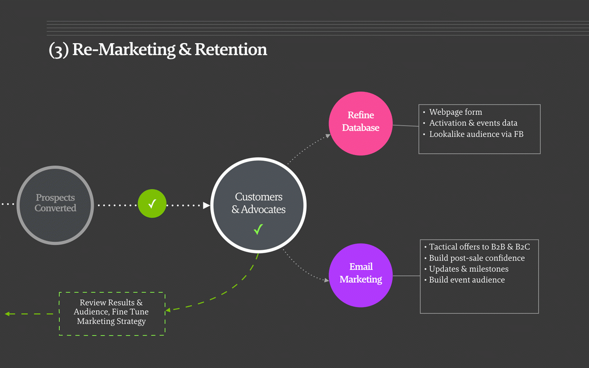 real estate digital strategy-step-03